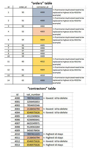 mysql_tables